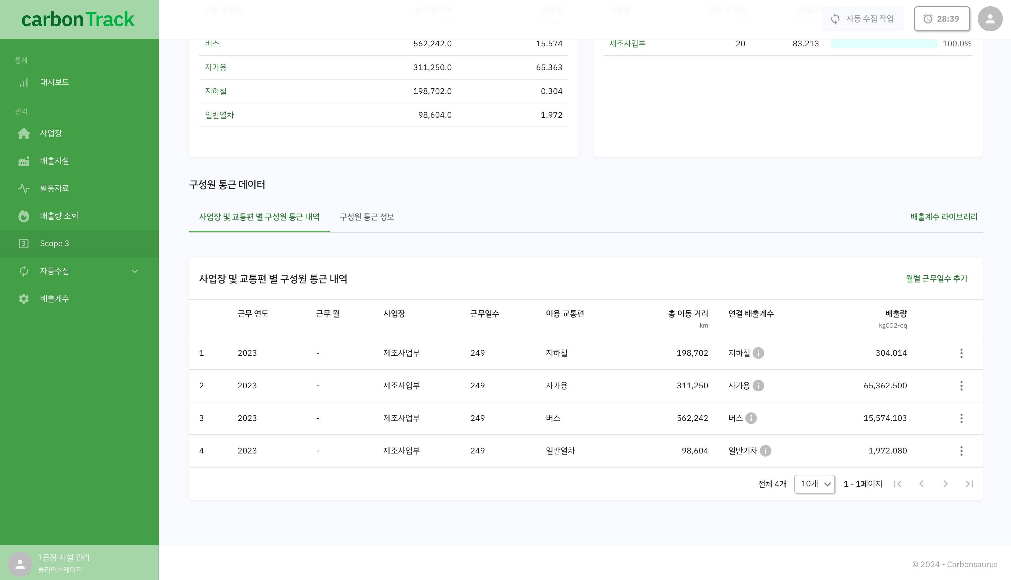 Scope3 category7 사업장 및 교통편별 구성원 통근 내역 탭