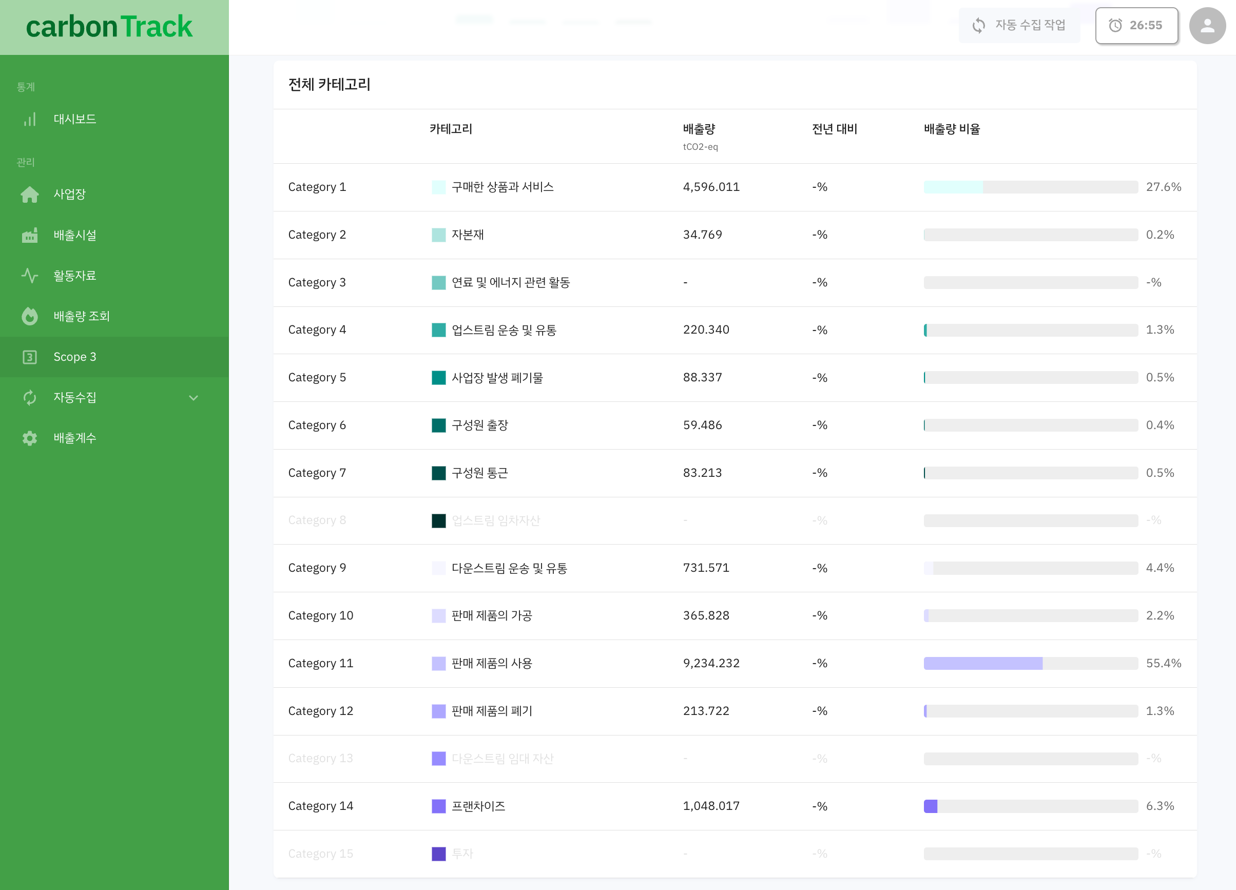 Scope3 대시보드 페이지